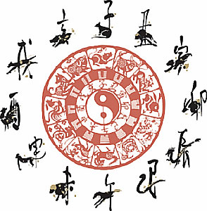 十二生肖(Chinese Zodiac)