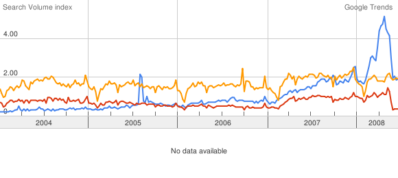 Google Trends Pic